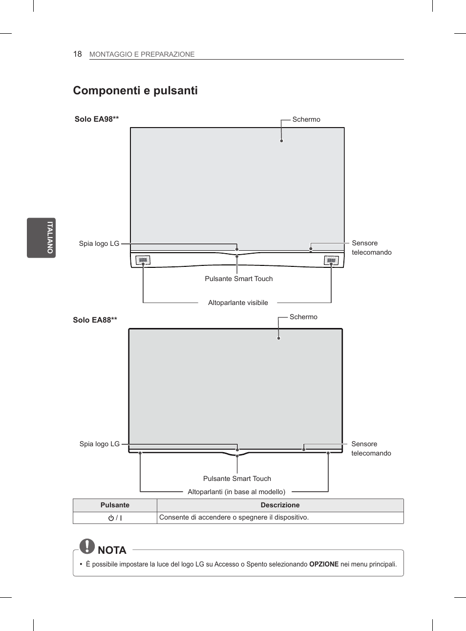 Componenti e pulsanti, Nota | LG 55EA980V User Manual | Page 147 / 319