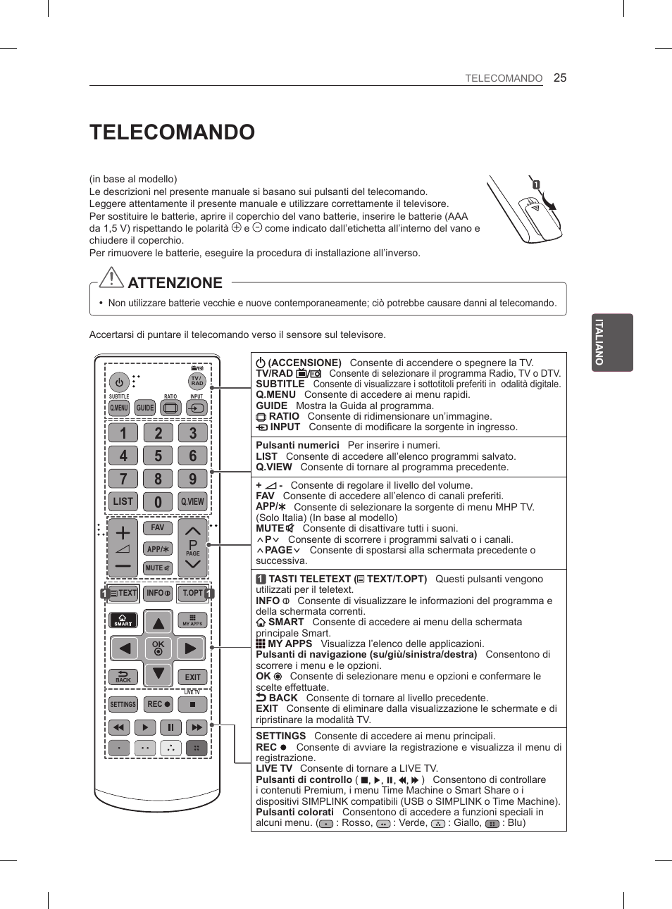 Telecomando, Attenzione | LG 55EA980V User Manual | Page 154 / 319