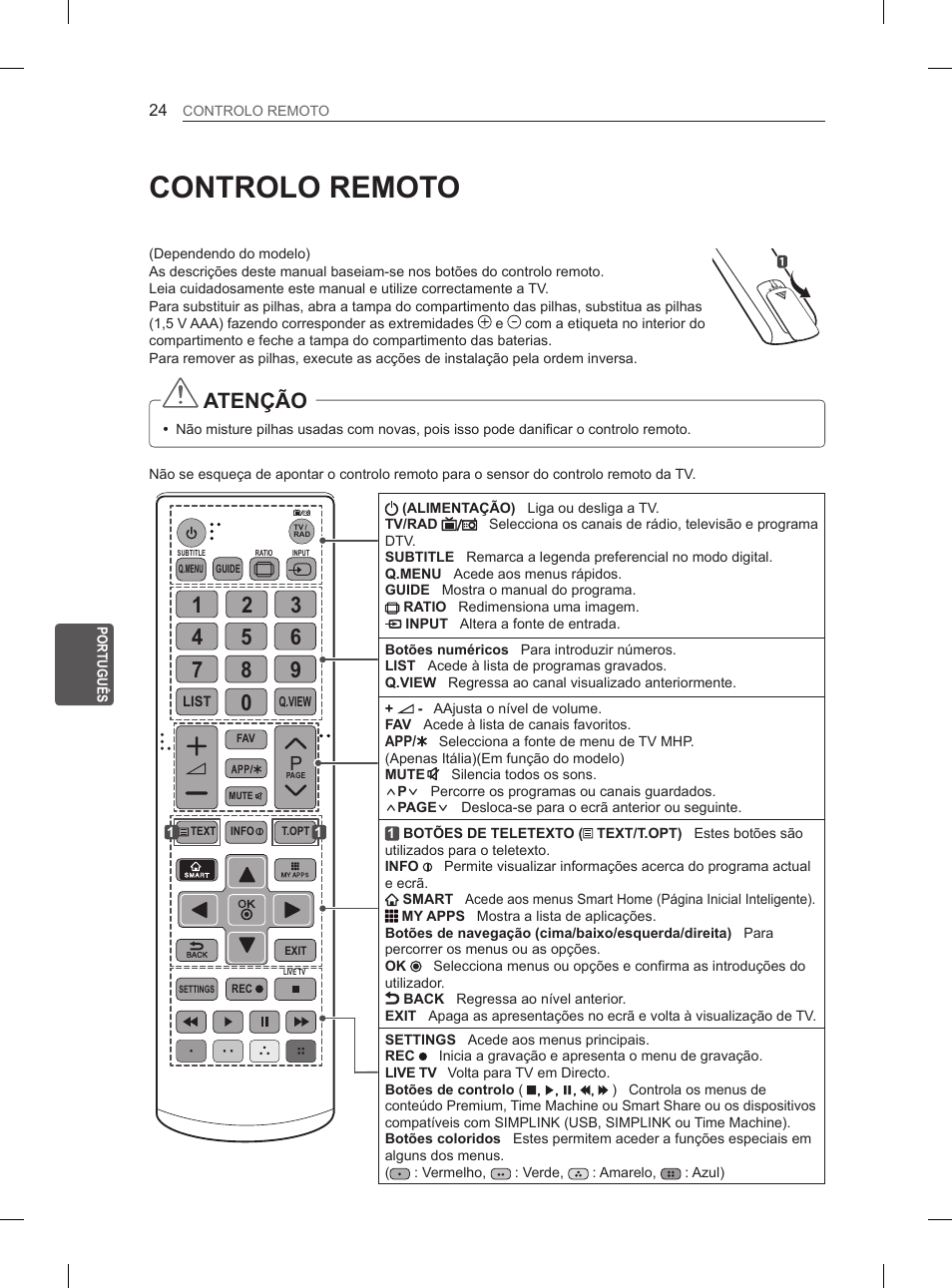 Controlo remoto, Atenção | LG 55EA980V User Manual | Page 217 / 319