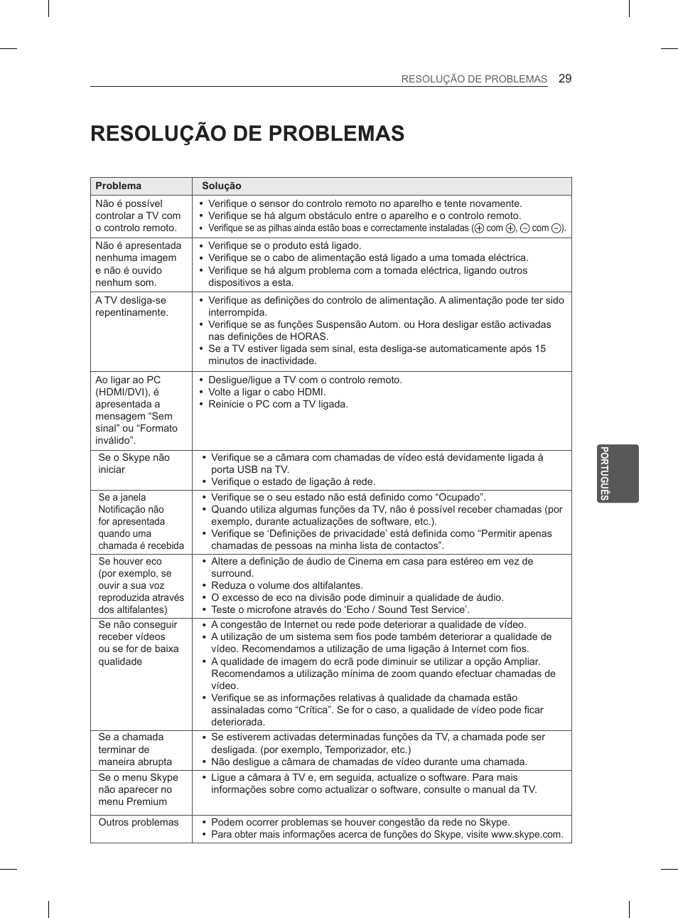 Resolução de problemas | LG 55EA980V User Manual | Page 222 / 319