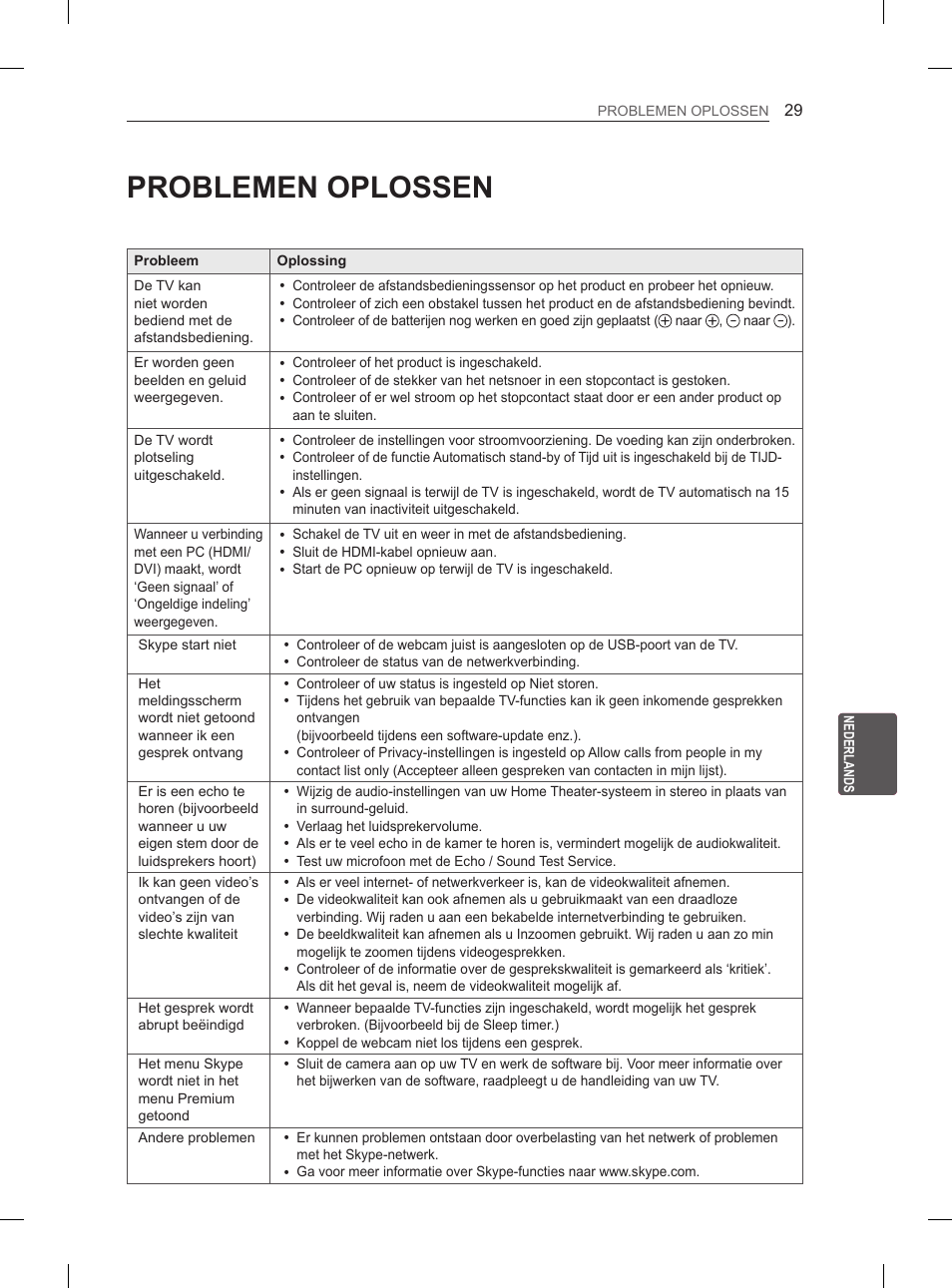 Problemen oplossen | LG 55EA980V User Manual | Page 252 / 319