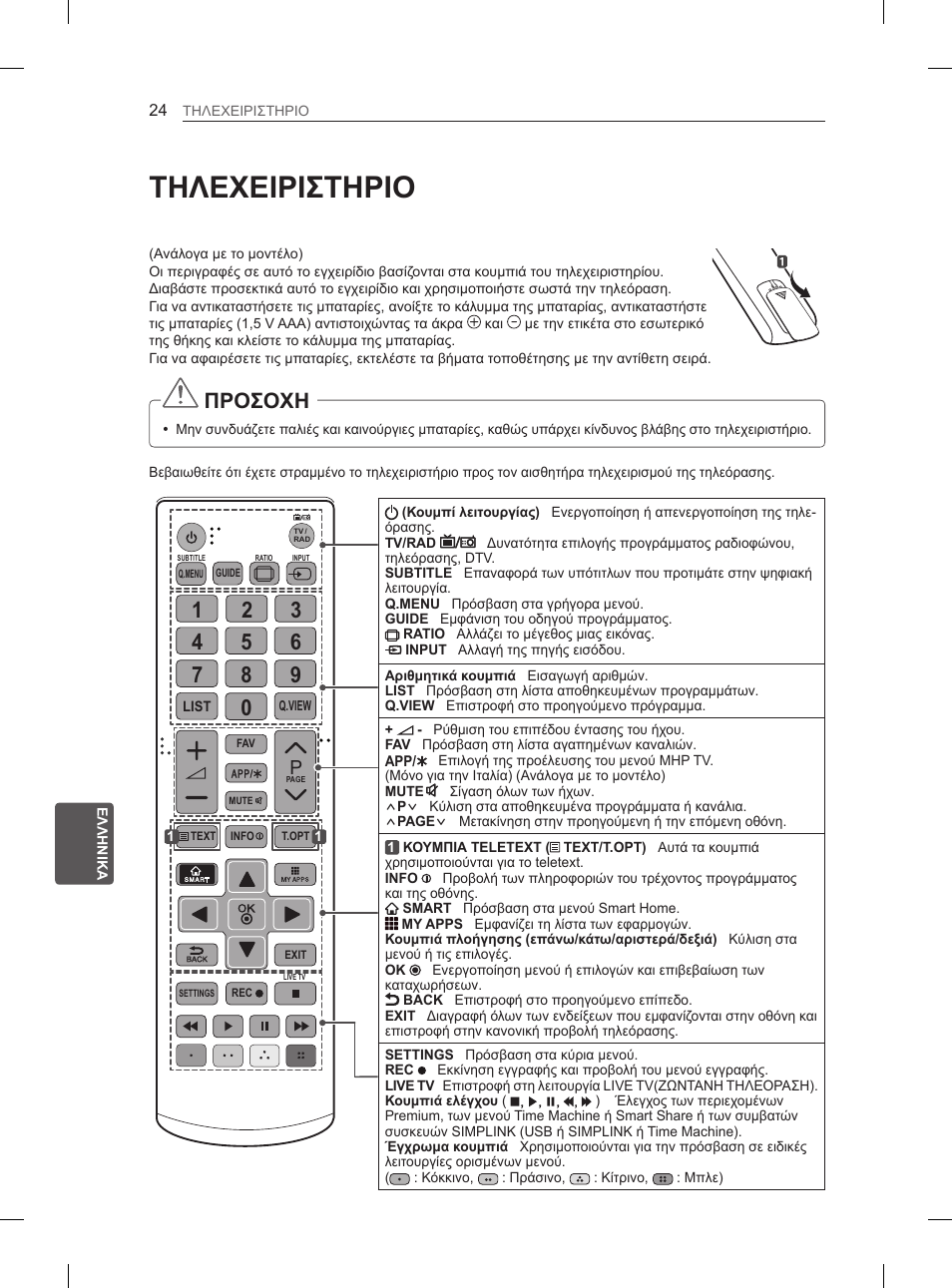 Τηλεχειριστηριο, Προσοχη | LG 55EA980V User Manual | Page 277 / 319
