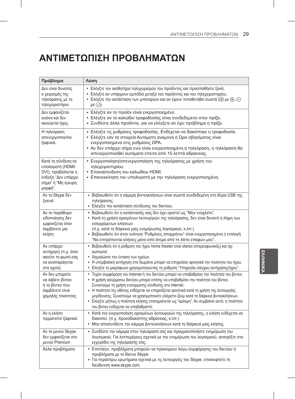 Αντιμετωπιση προβληματων | LG 55EA980V User Manual | Page 282 / 319