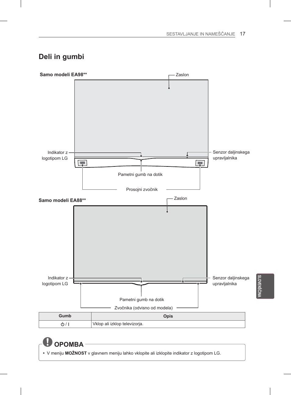 Deli in gumbi, Opomba | LG 55EA980V User Manual | Page 300 / 319