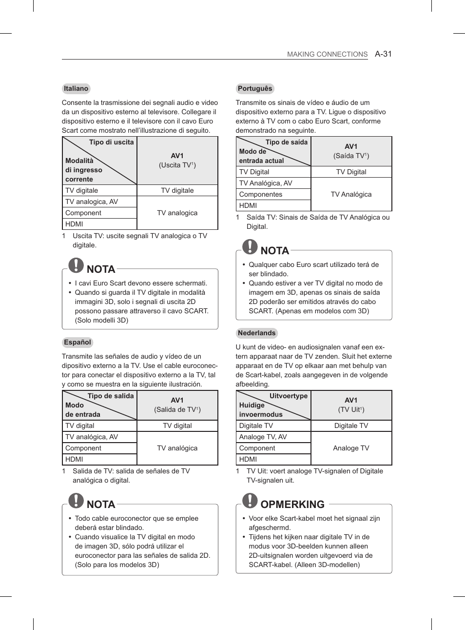 Nota, Opmerking | LG 55EA980V User Manual | Page 34 / 319