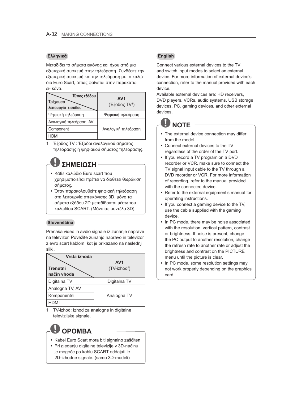 Σημειωση, Opomba | LG 55EA980V User Manual | Page 35 / 319