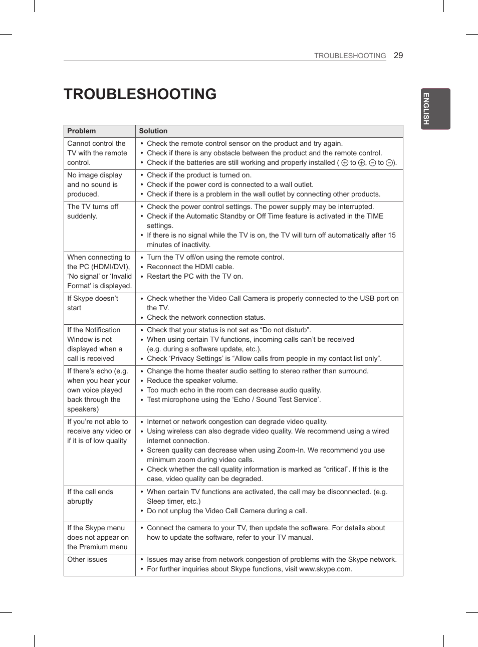 Troubleshooting | LG 55EA980V User Manual | Page 68 / 319