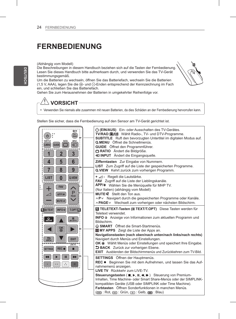 Fernbedienung, Vorsicht | LG 55EA980V User Manual | Page 93 / 319