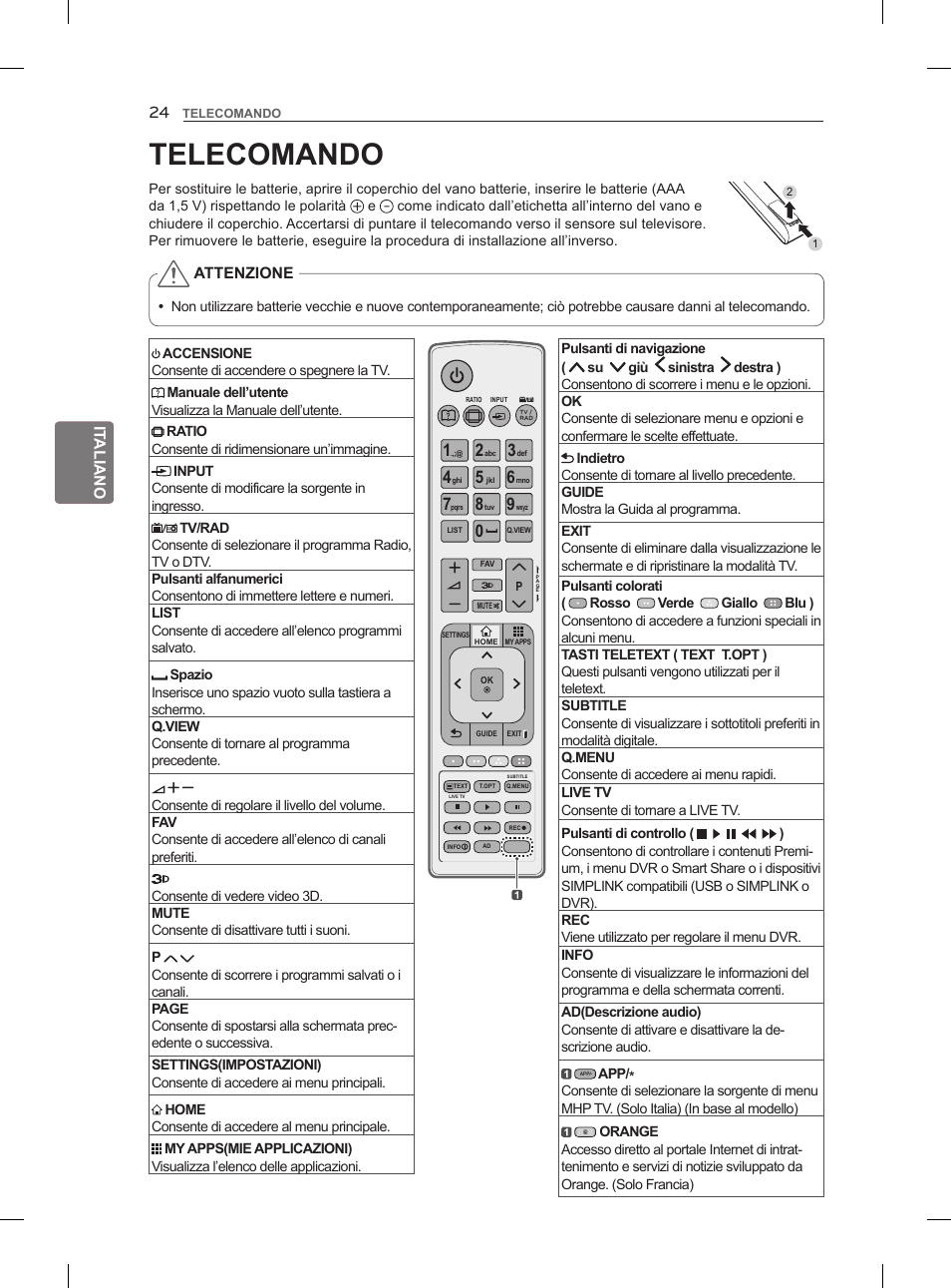 Telecomando | LG 47LM860V User Manual | Page 118 / 313
