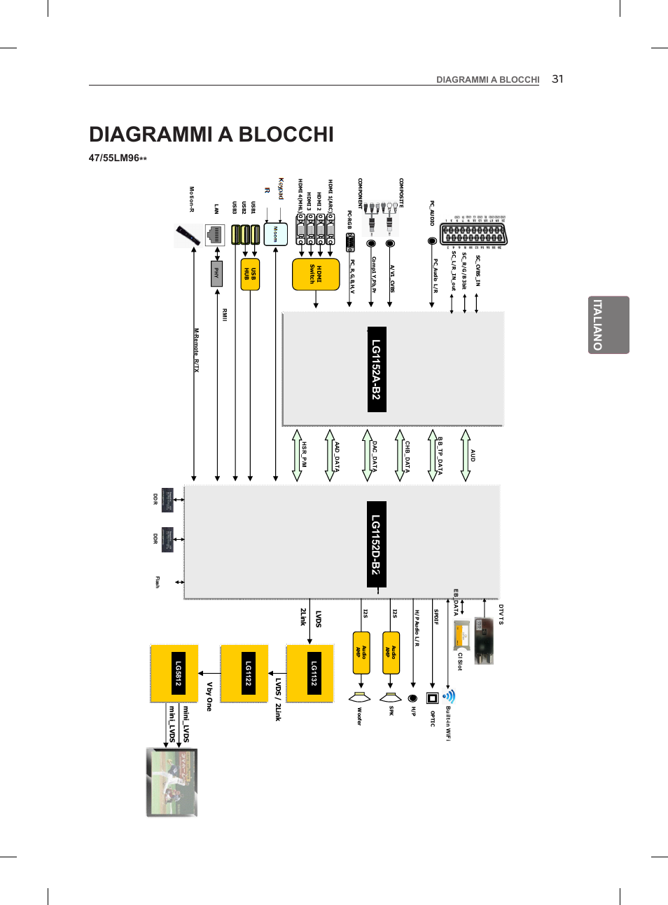 It aliano, Diagrammi a blocchi | LG 47LM860V User Manual | Page 125 / 313
