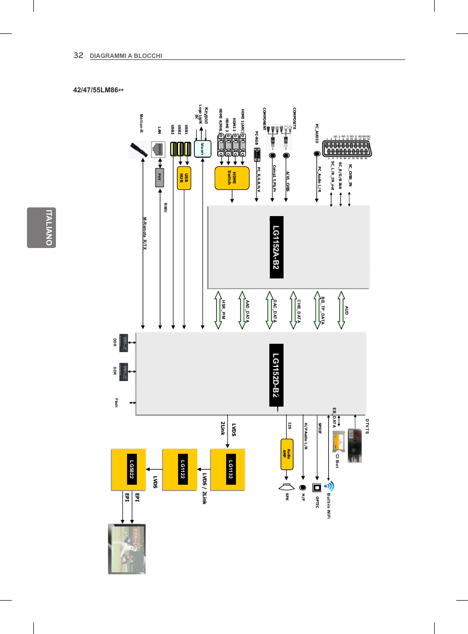 It aliano, Diagrammi a blocchi | LG 47LM860V User Manual | Page 126 / 313