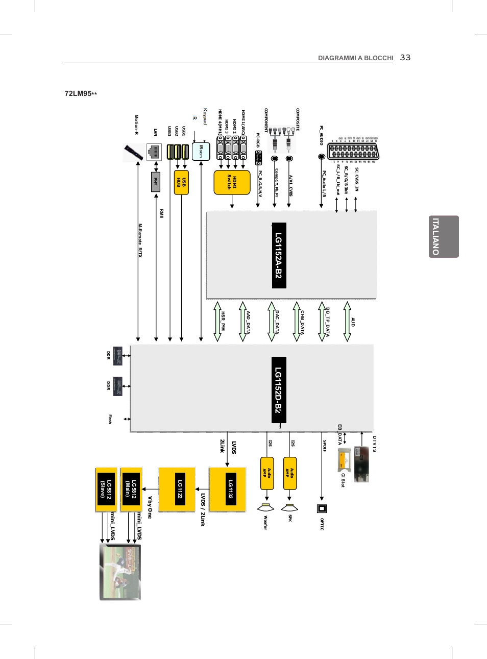 It aliano, 72lm95, Diagrammi a blocchi | LG 47LM860V User Manual | Page 127 / 313