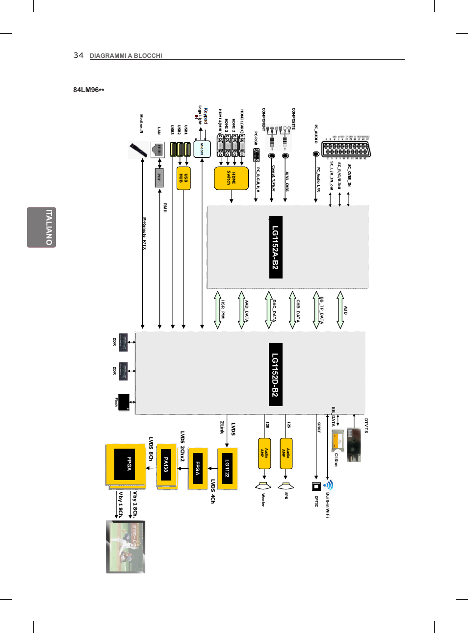 It aliano, 84lm96, Diagrammi a blocchi | LG 47LM860V User Manual | Page 128 / 313