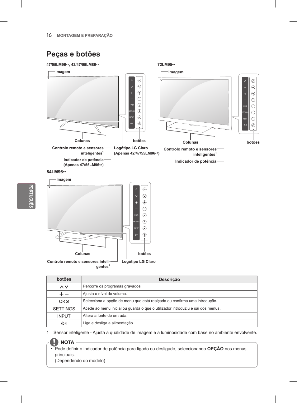 Peças e botões, Português, Nota | LG 47LM860V User Manual | Page 172 / 313