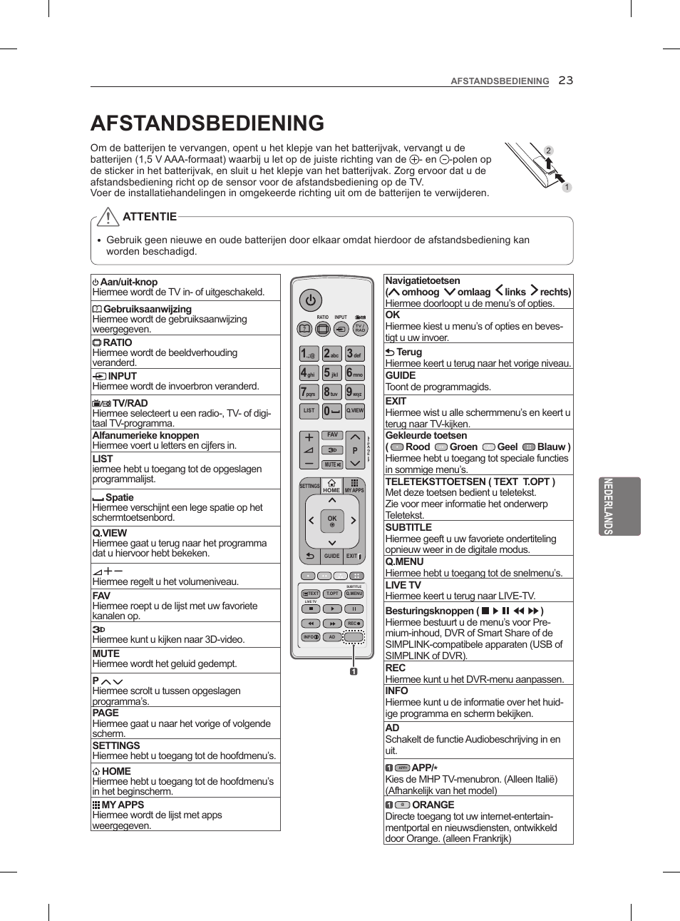 Afstandsbediening | LG 47LM860V User Manual | Page 207 / 313