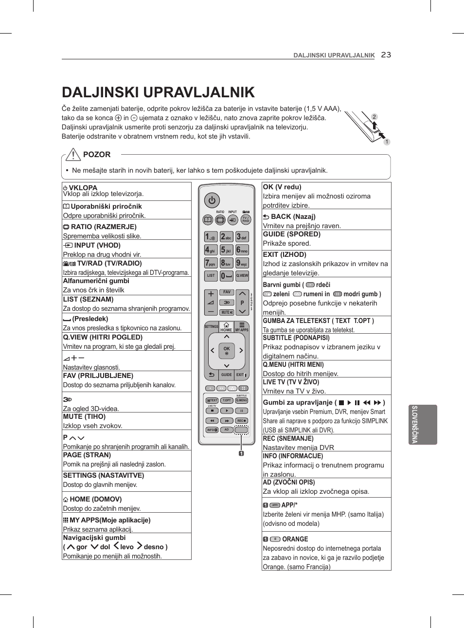 Daljinski upravljalnik | LG 47LM860V User Manual | Page 263 / 313