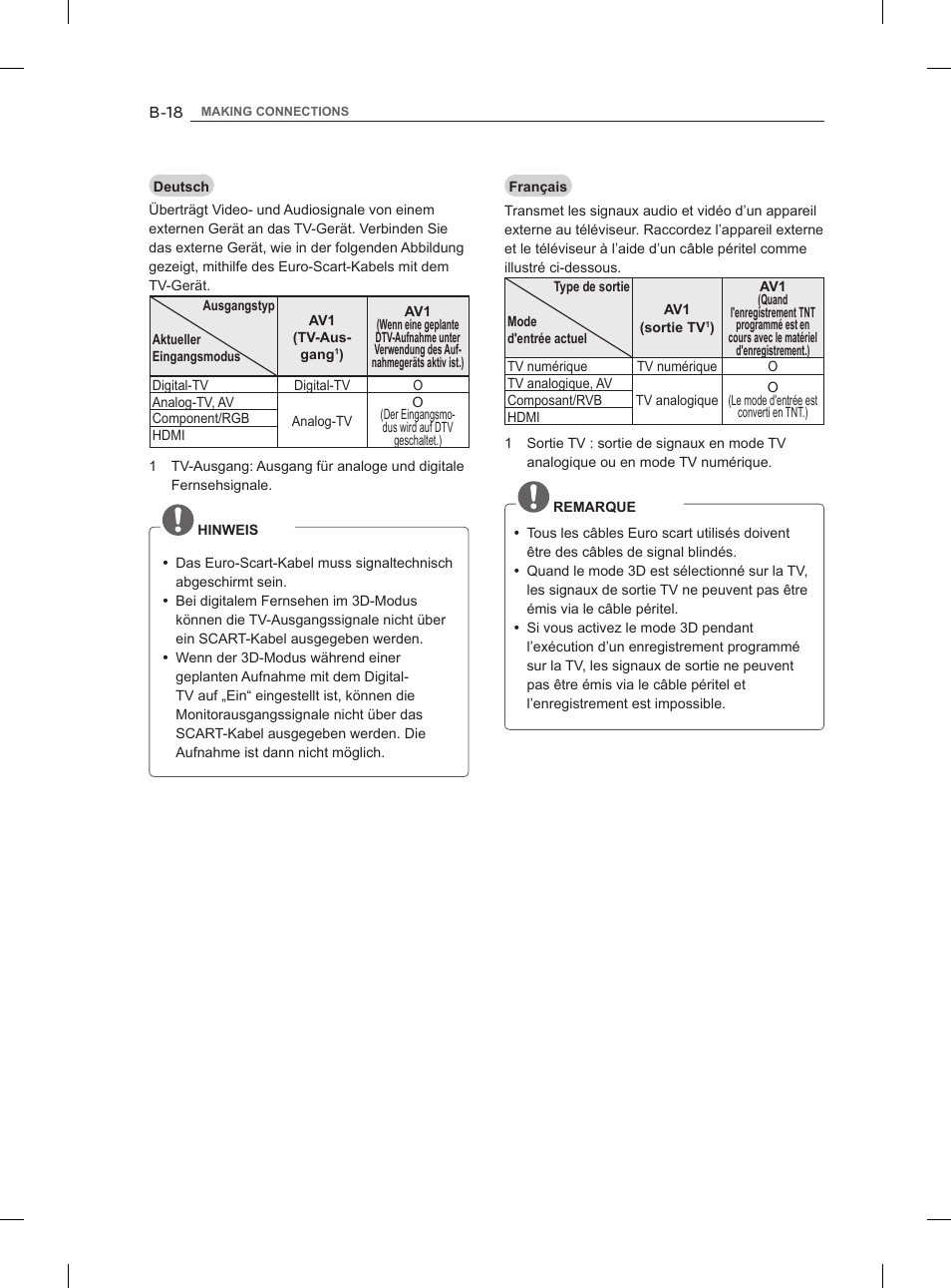 LG 47LM860V User Manual | Page 286 / 313