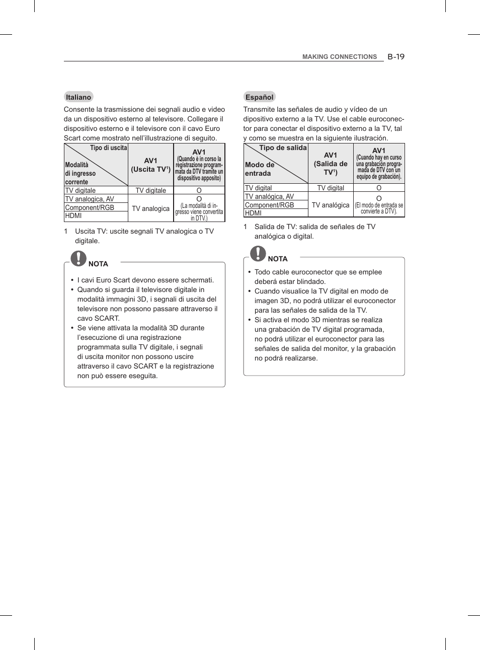 LG 47LM860V User Manual | Page 287 / 313