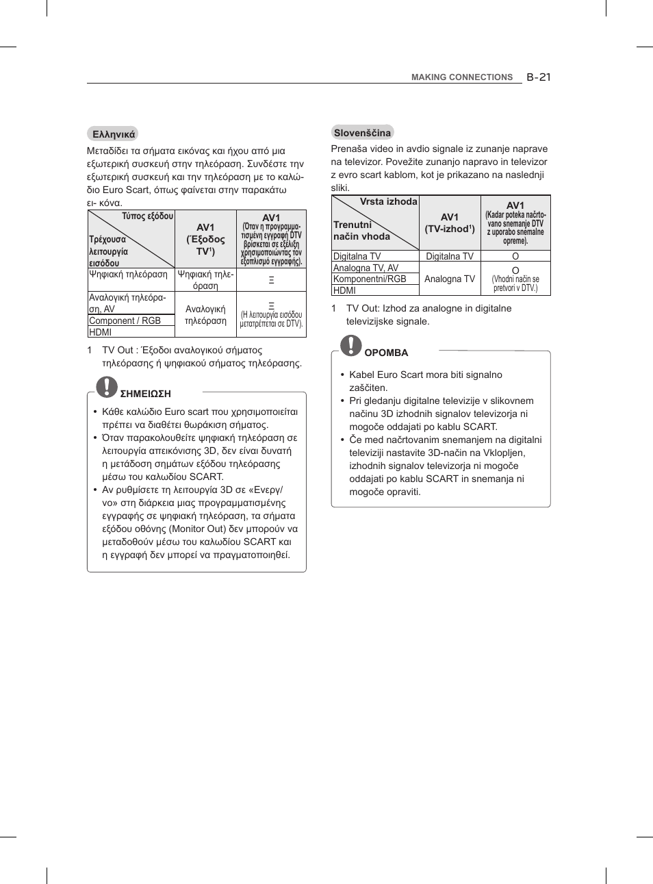 LG 47LM860V User Manual | Page 289 / 313