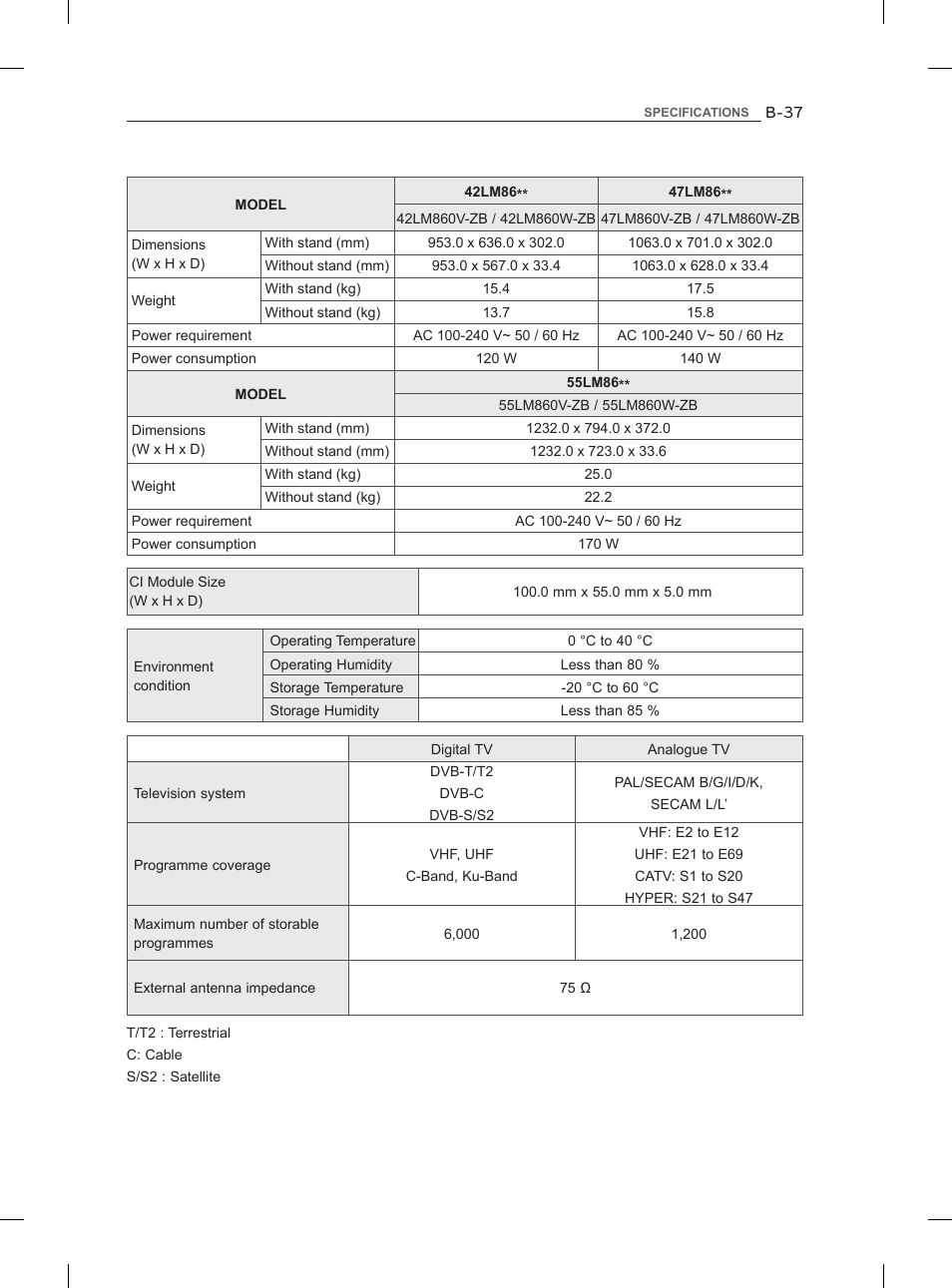LG 47LM860V User Manual | Page 305 / 313