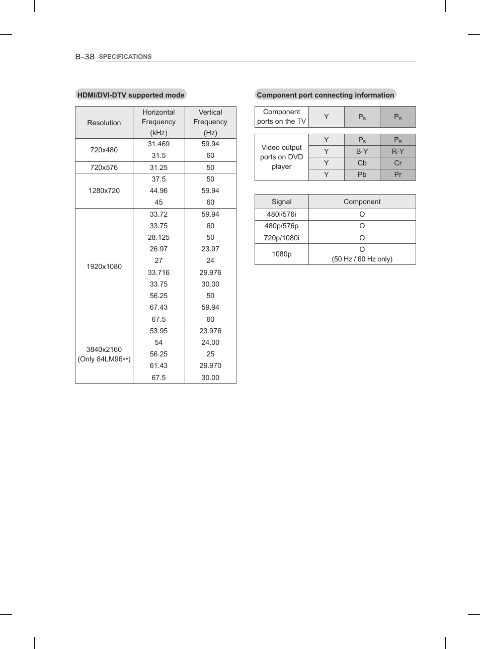 LG 47LM860V User Manual | Page 306 / 313