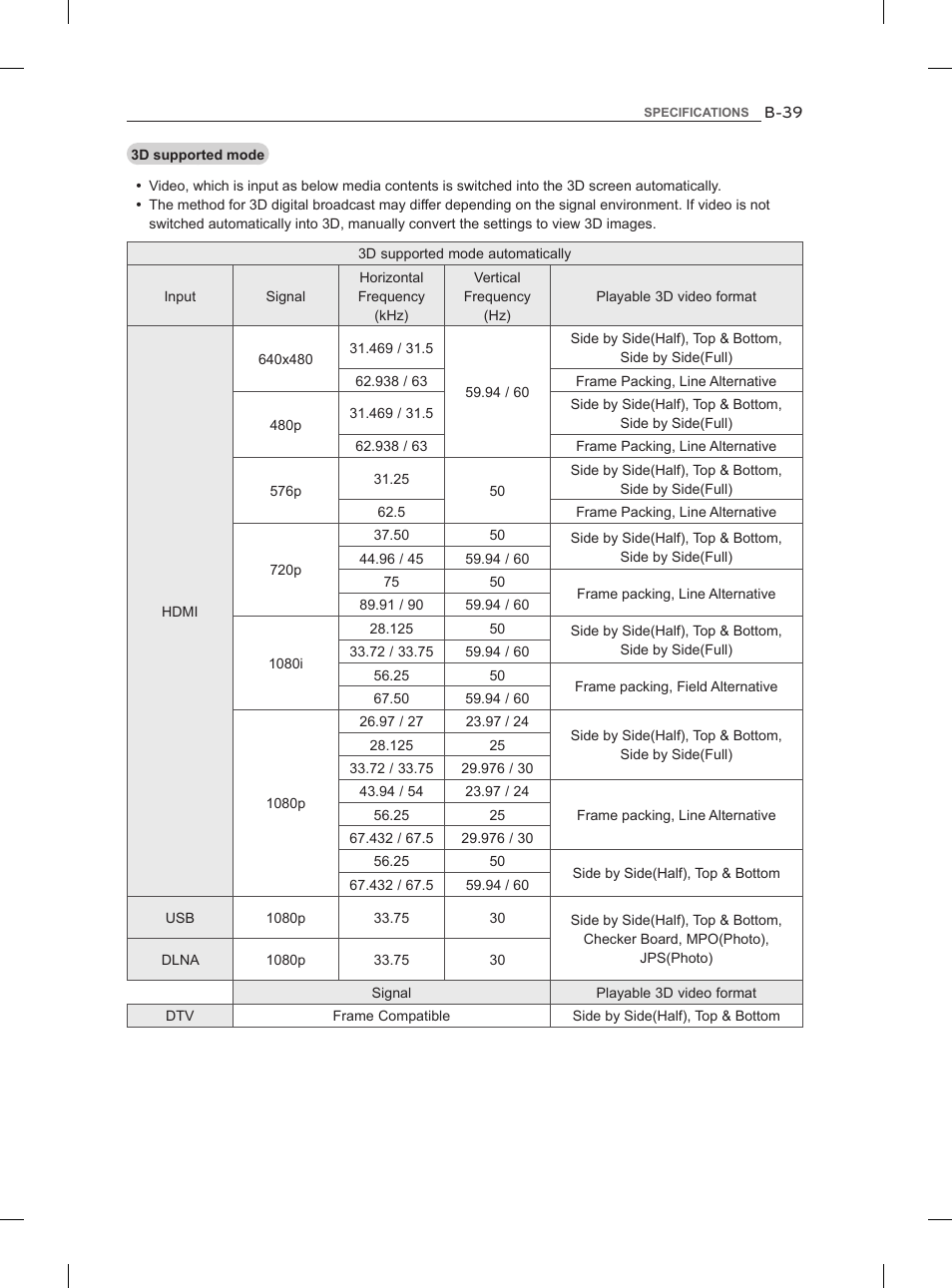 LG 47LM860V User Manual | Page 307 / 313