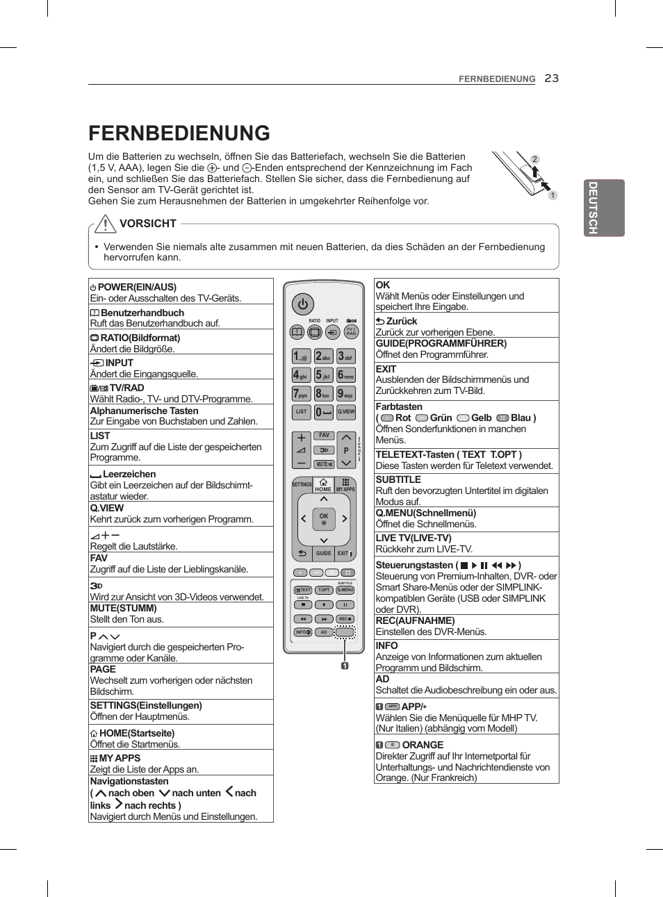 Fernbedienung | LG 47LM860V User Manual | Page 61 / 313