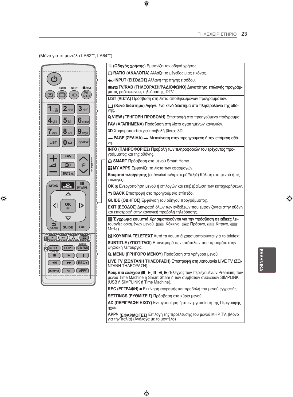 LG 47LA640S User Manual | Page 248 / 329