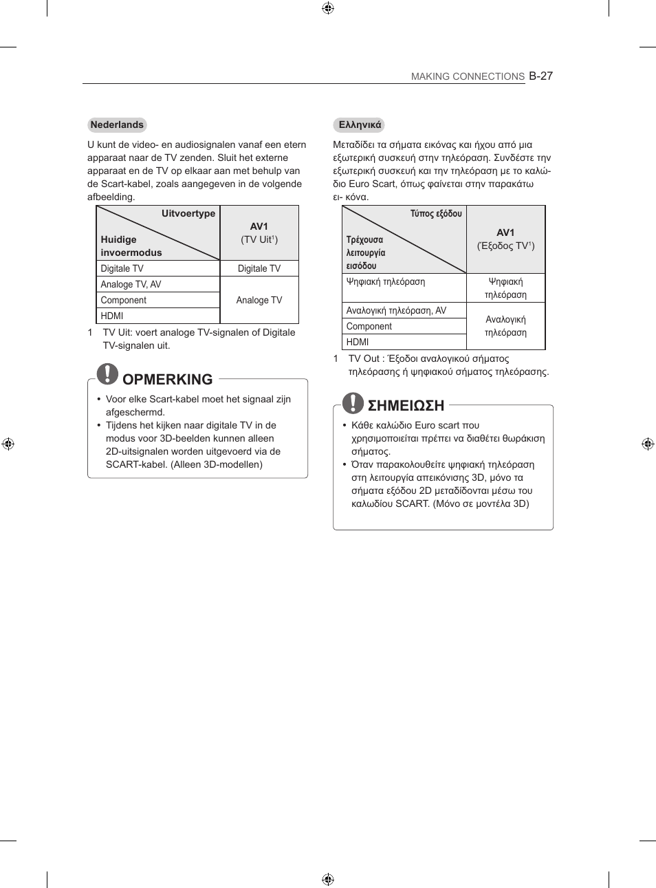 Opmerking, Σημειωση | LG 47LA640S User Manual | Page 312 / 329