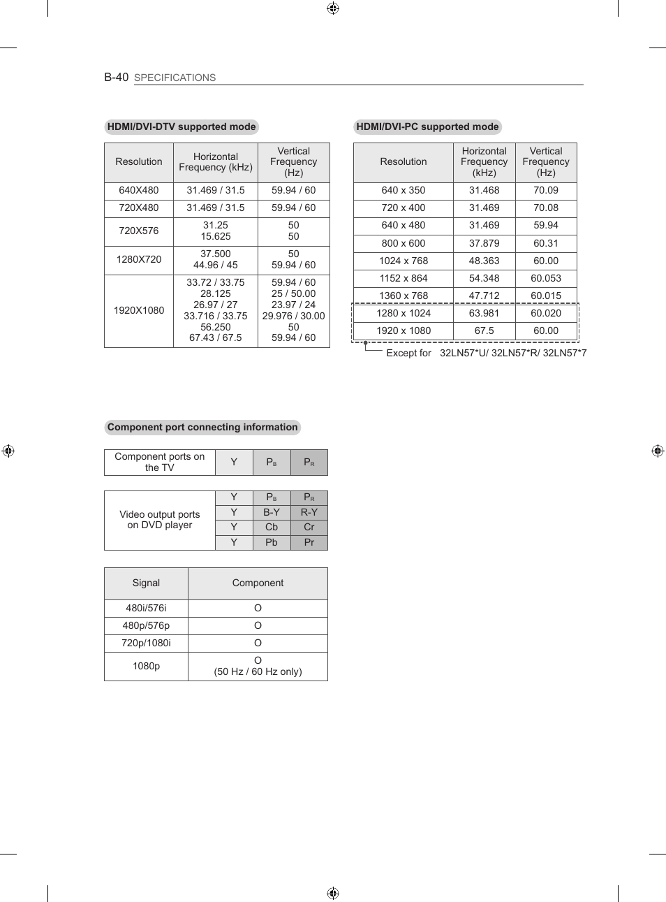 LG 47LA640S User Manual | Page 325 / 329
