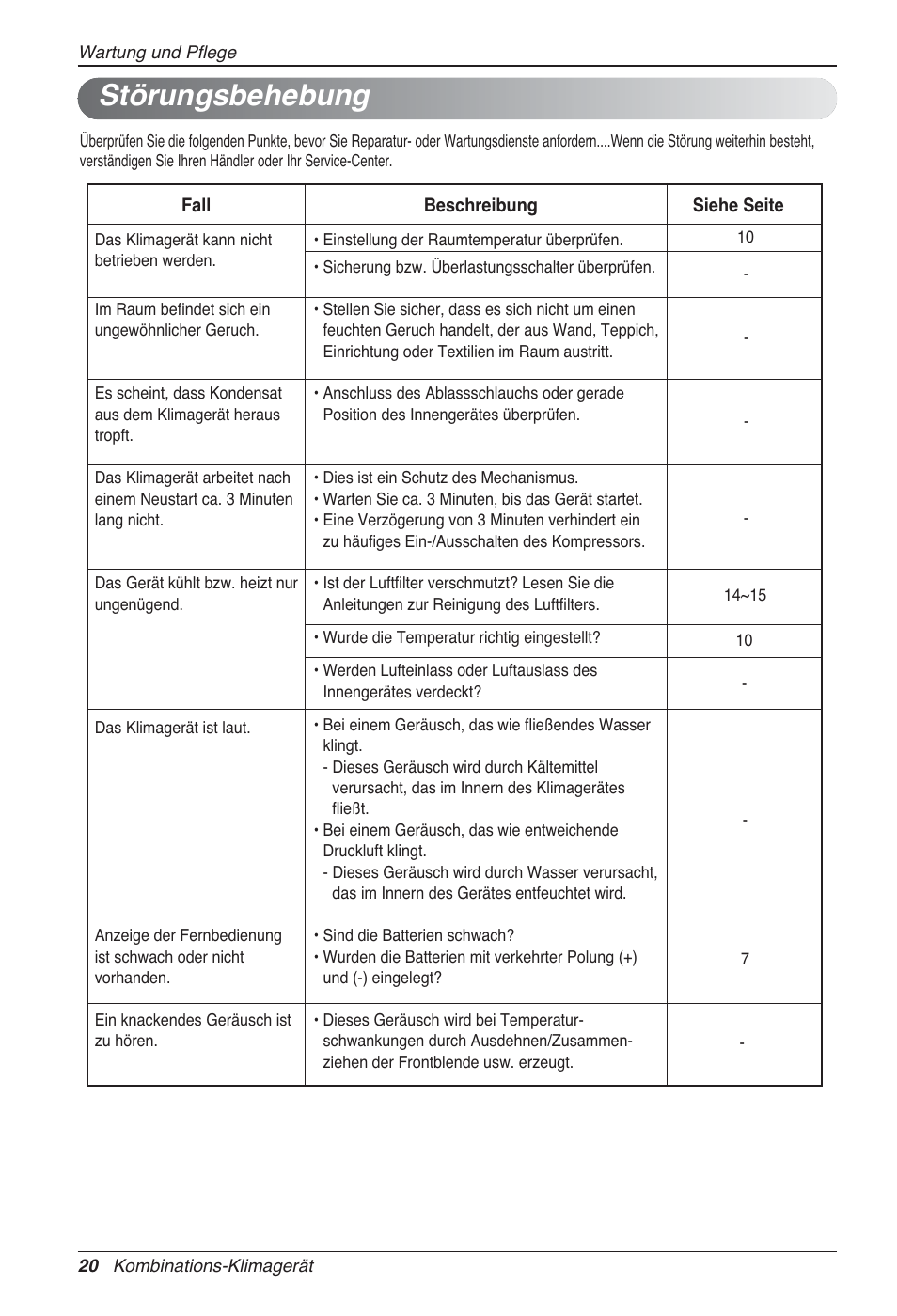 Störungsbehebung | LG MA09AH1 User Manual | Page 106 / 167