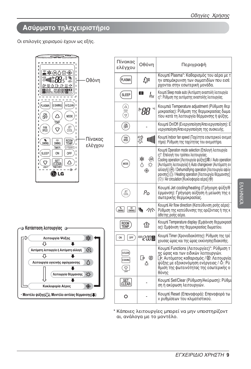 G7 v, Ы‡ъм·щф щлпв¯виъиыщ‹ъиф | LG MA09AH1 User Manual | Page 115 / 167