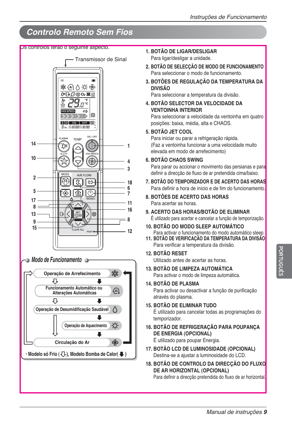 Controlo remoto sem fios, Modo de funcionamento | LG MA09AH1 User Manual | Page 135 / 167