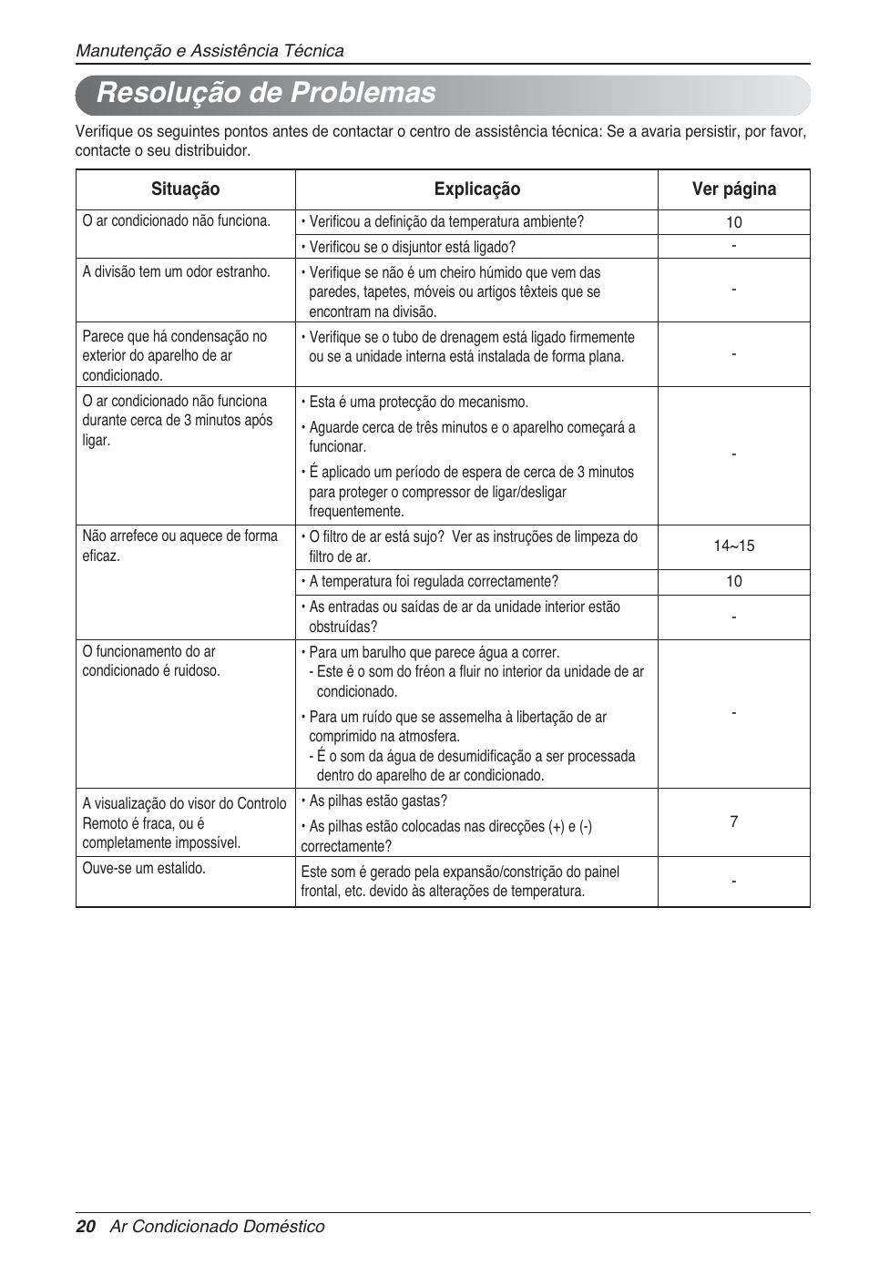 Resolução de problemas | LG MA09AH1 User Manual | Page 146 / 167