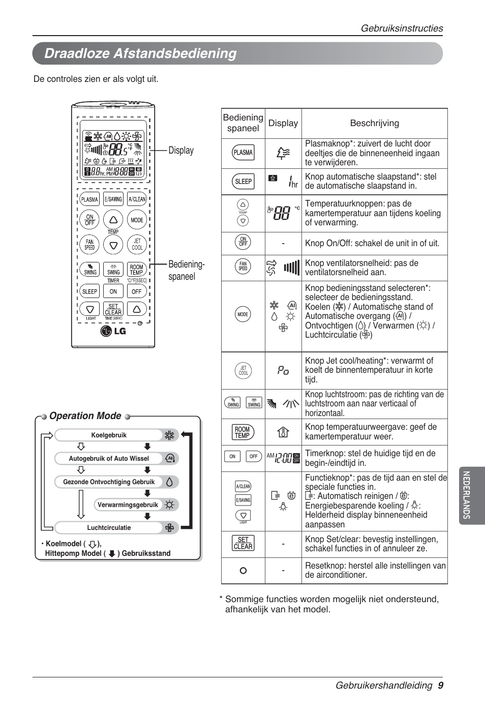 G7 v, Draadloze afstandsbediening | LG MA09AH1 User Manual | Page 155 / 167