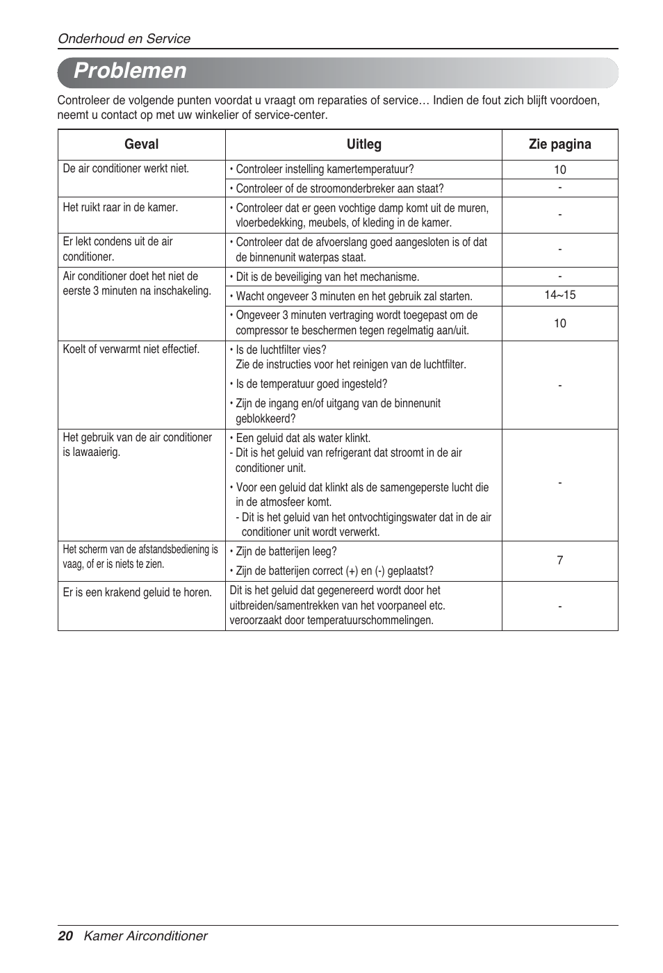 Problemen | LG MA09AH1 User Manual | Page 166 / 167