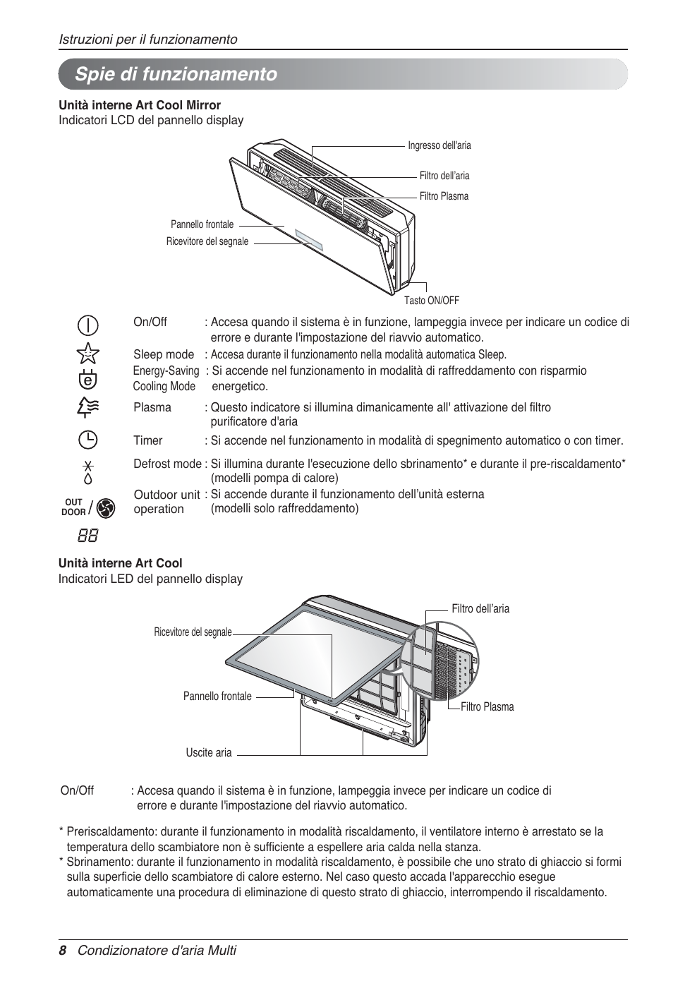 Spie di funzionamento | LG MA09AH1 User Manual | Page 28 / 167