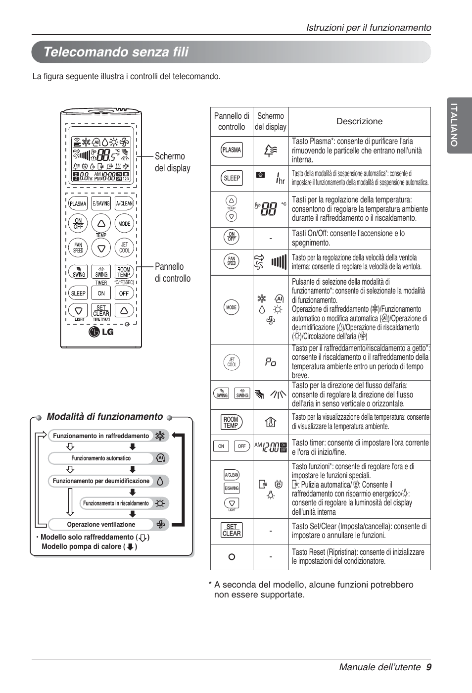 G7 v, Telecomando senza fili | LG MA09AH1 User Manual | Page 29 / 167