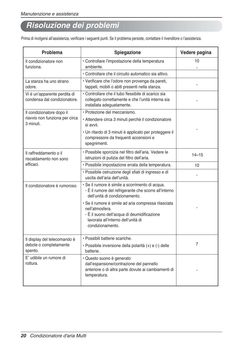 Risoluzione dei problemi | LG MA09AH1 User Manual | Page 40 / 167