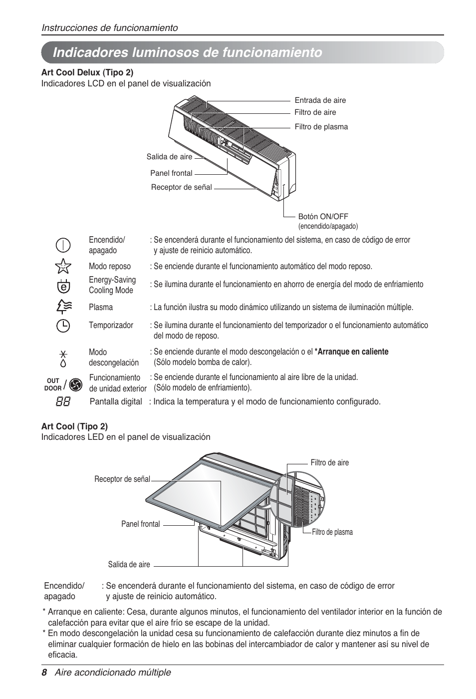 Indicadores luminosos de funcionamiento | LG MA09AH1 User Manual | Page 48 / 167