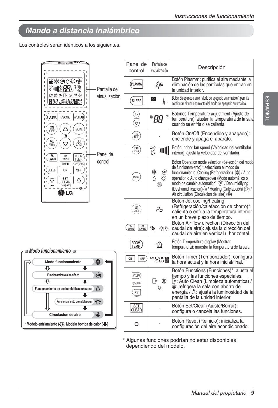 G7 v, Mando a distancia inalámbrico | LG MA09AH1 User Manual | Page 49 / 167