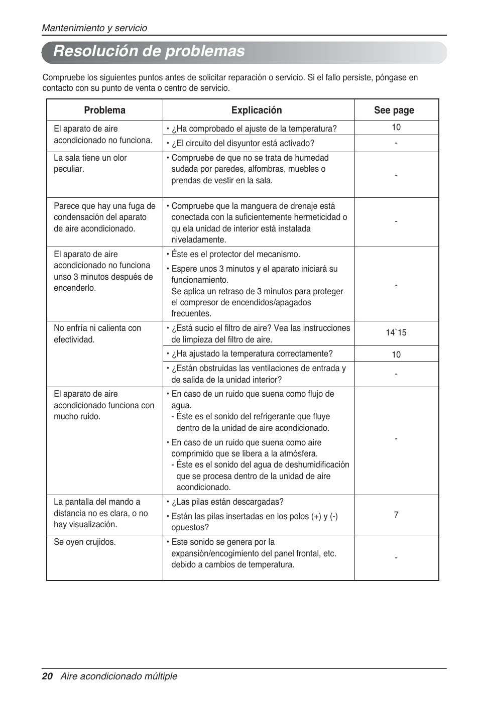 Resolución de problemas | LG MA09AH1 User Manual | Page 60 / 167