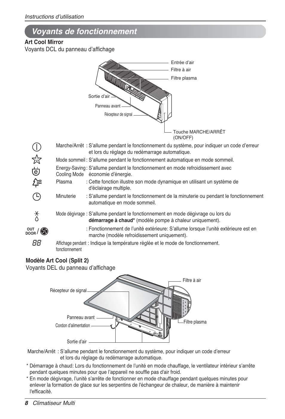 Voyants de fonctionnement | LG MA09AH1 User Manual | Page 74 / 167