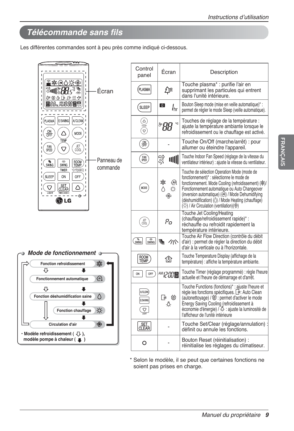 G7 v, Télécommande sans fils | LG MA09AH1 User Manual | Page 75 / 167