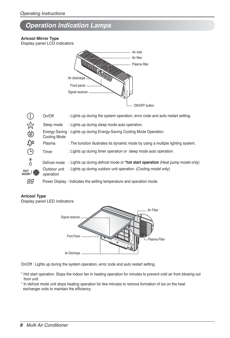 Operation indication lamps | LG MA09AH1 User Manual | Page 8 / 167