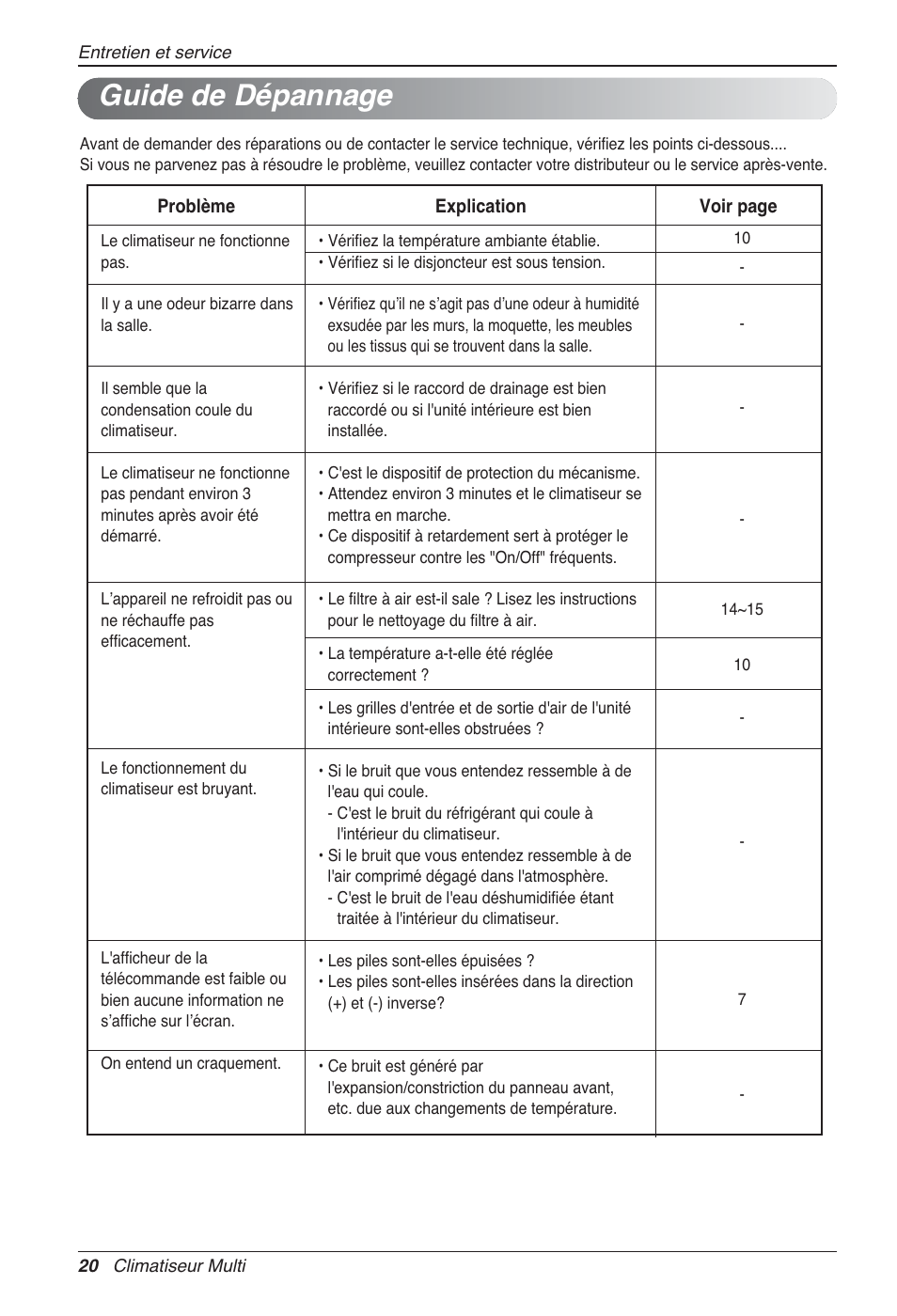 Guide de dépannage | LG MA09AH1 User Manual | Page 86 / 167