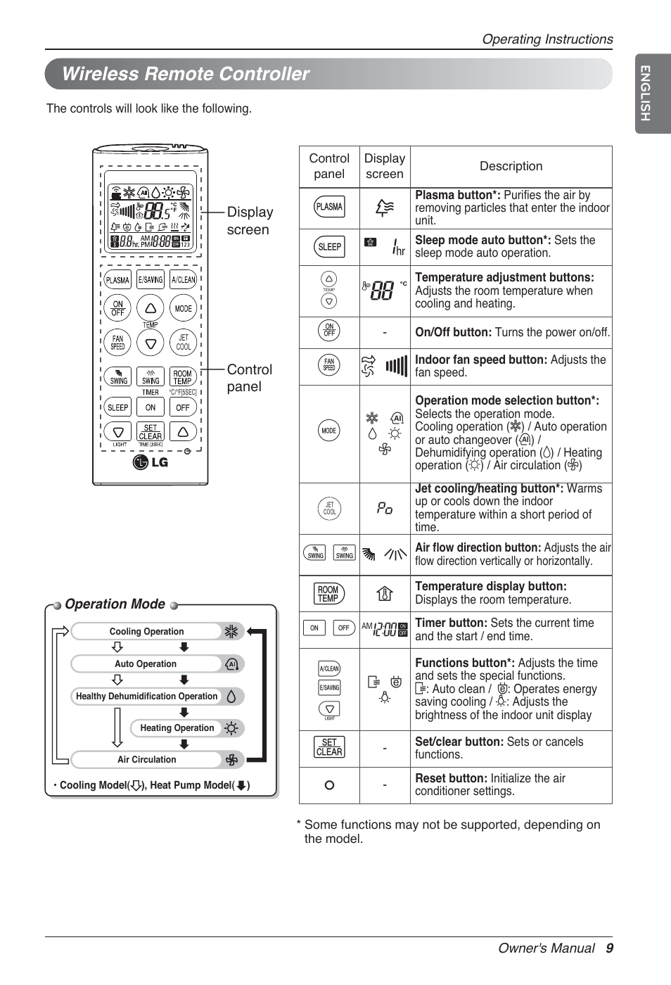 G7 v, Wireless remote controller | LG MA09AH1 User Manual | Page 9 / 167