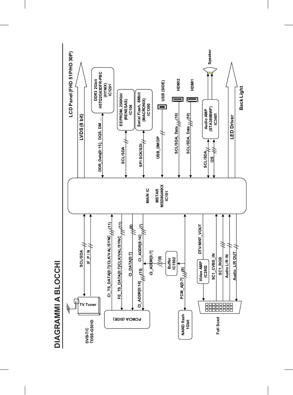 Diagrammi a blocchi | LG 42LN5200 User Manual | Page 104 / 208