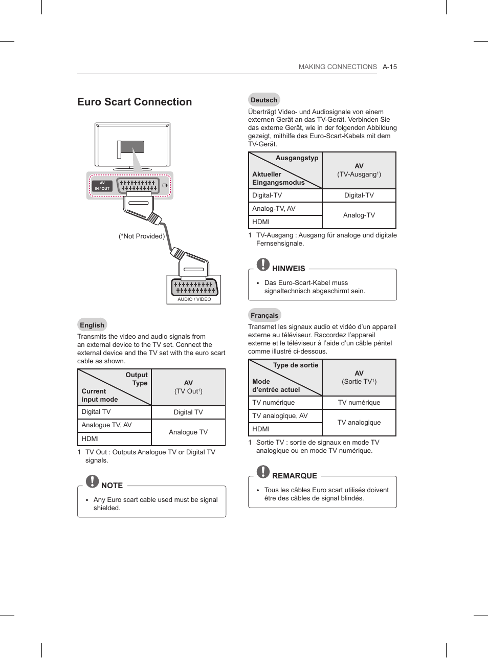 Euro scart connection | LG 42LN5200 User Manual | Page 15 / 208
