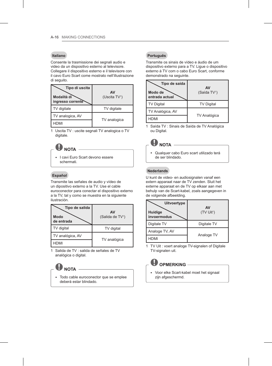 LG 42LN5200 User Manual | Page 16 / 208